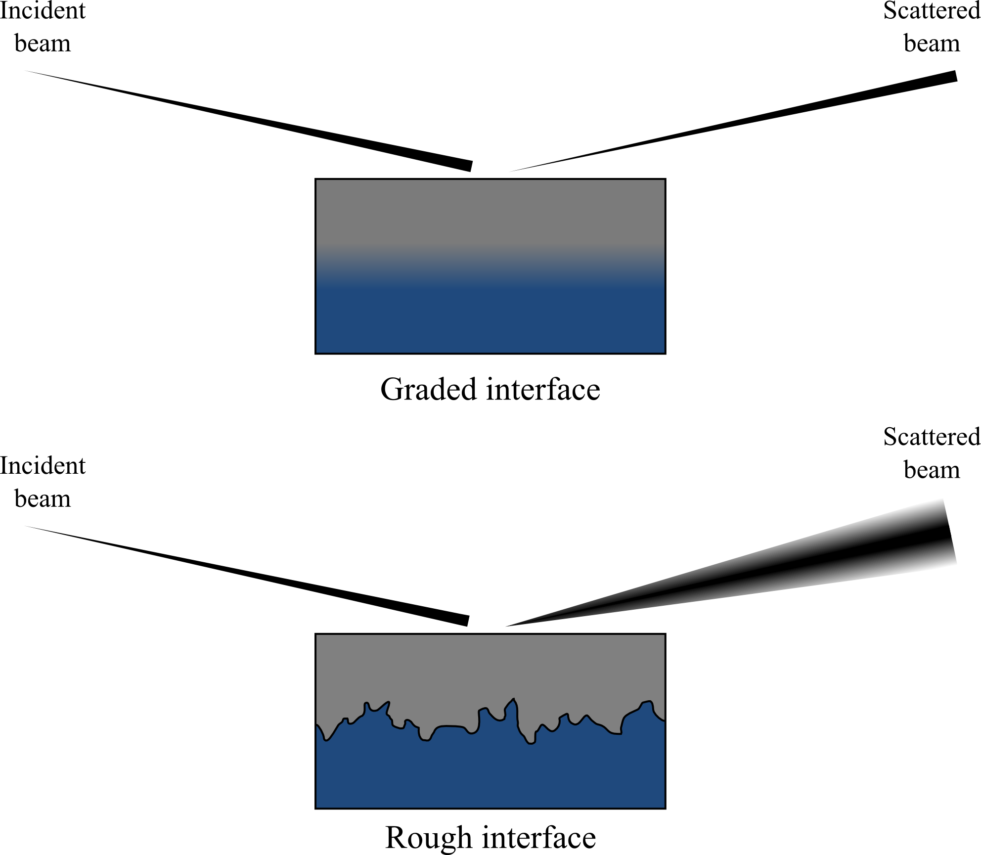 Research Data Supporting "x-ray Reflectivity Method (1984x1729), Png Download