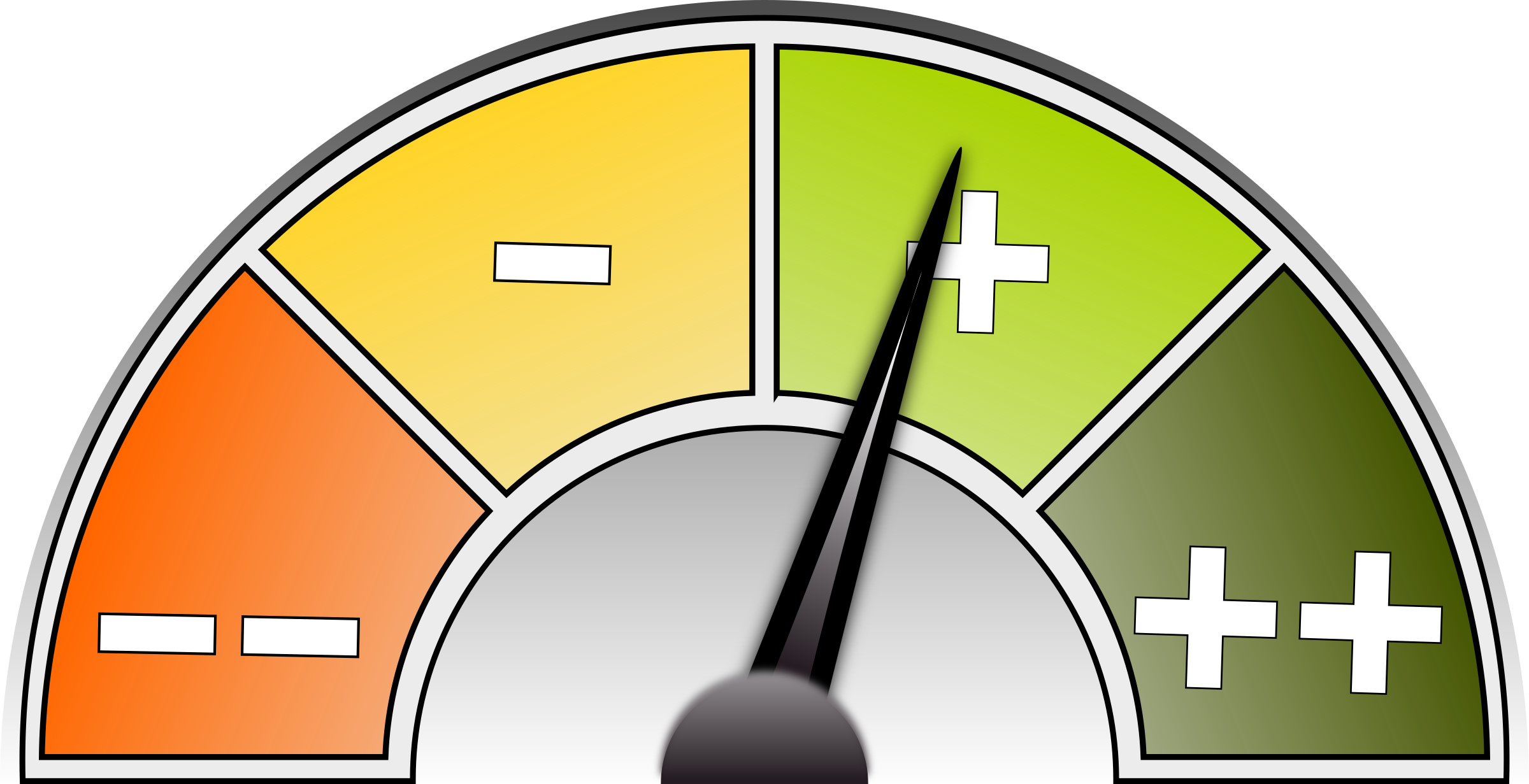 This Free Icons Png Design Of Eval O Meter (2400x1231), Png Download