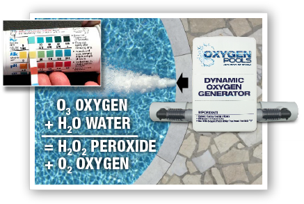 Oxygen Pool Test - Oxygen Pools - Chlorine Free Pool Sanitizing System (439x318), Png Download