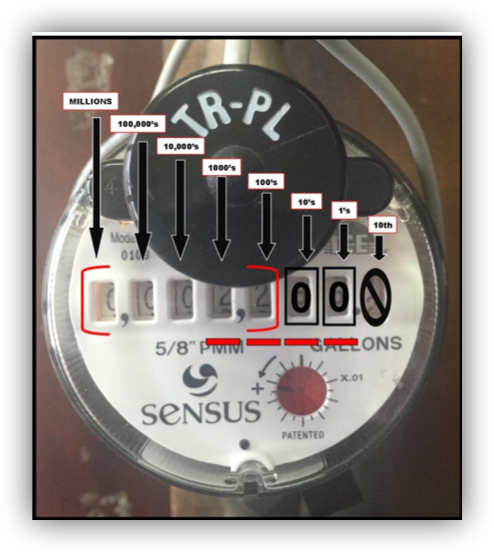 Analog Meter - Diagram (494x552), Png Download