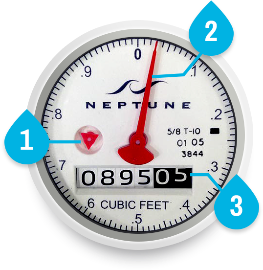 How To Read Your Water Meter - Mesa Water District (600x600), Png Download