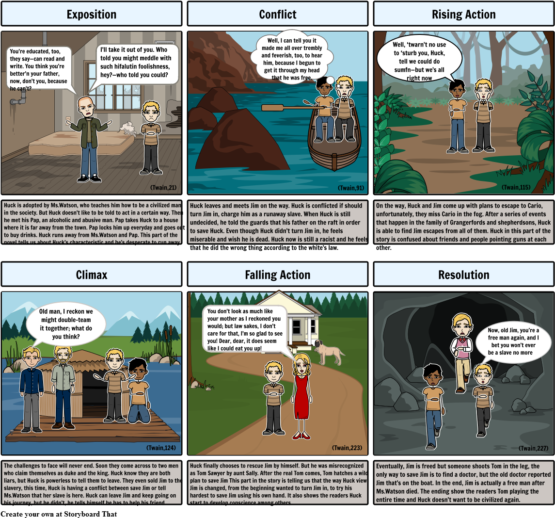 Plot Of The Adventure Of Huckleberry Finn - Comics (1164x1086), Png Download