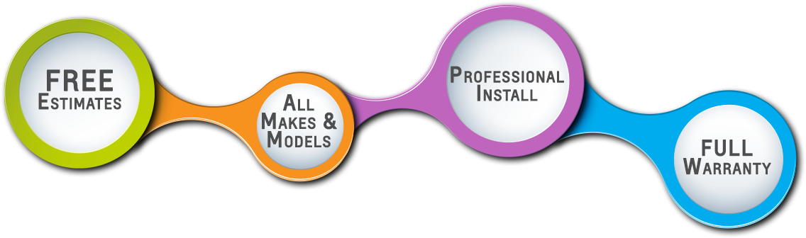 Auto Glass Windshield Process - Windshield (1200x375), Png Download