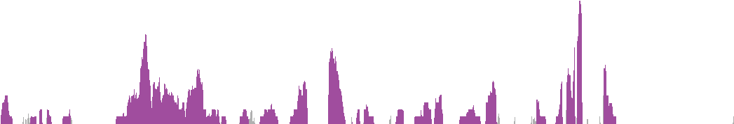 Smooth Muscle Cells - Skyline (1064x275), Png Download
