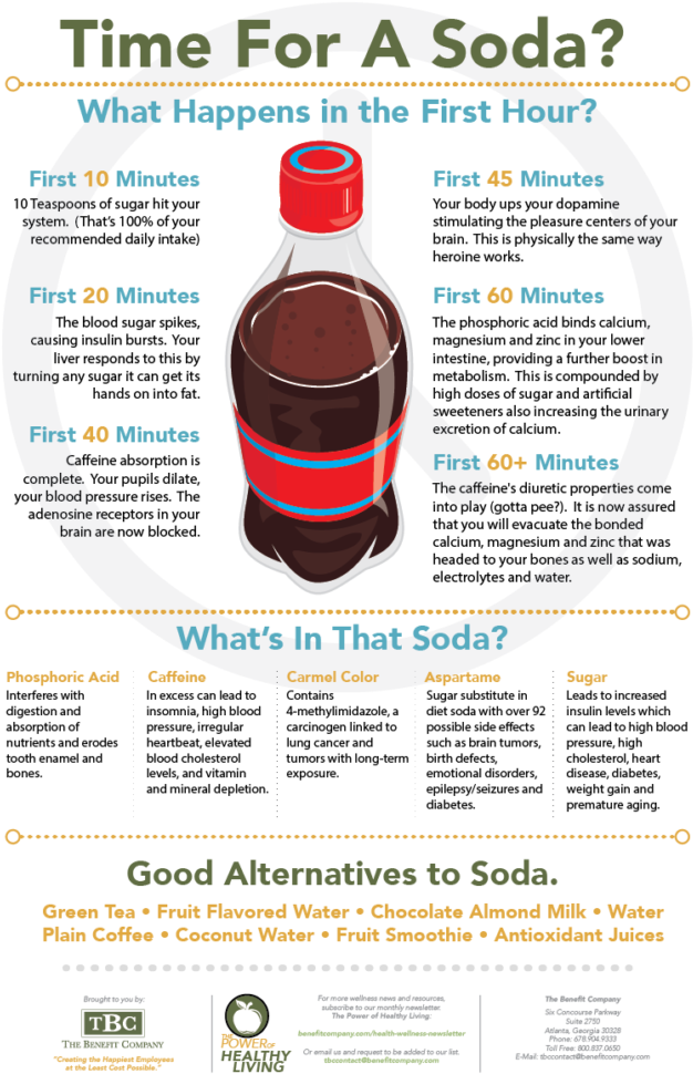 Cola Infographic - Plastic Bottle (663x1024), Png Download