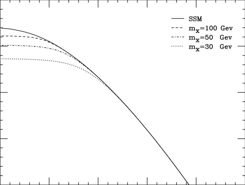 Temperature Profile Of The Standard Solar Model And - Plot (850x645), Png Download