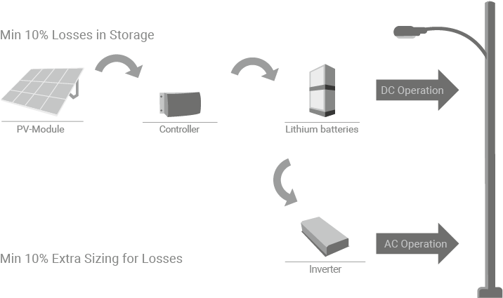 The Infographic Illustrates Ac And Dc Operation Of - Headset (769x473), Png Download