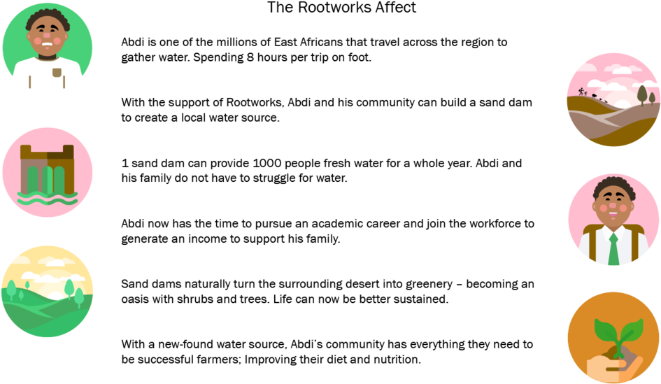 Rootworks (1000x600), Png Download
