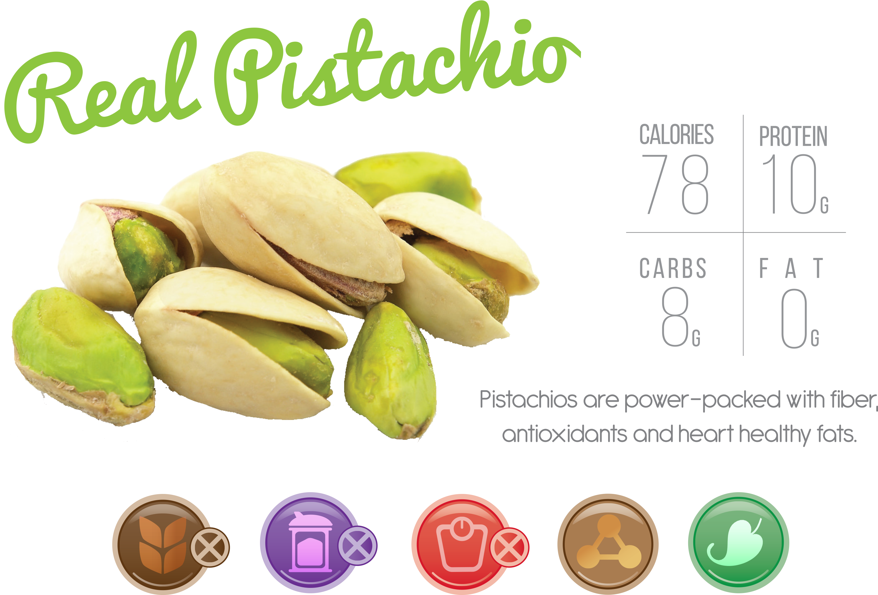 Body Needs And Everything Your Tastebuds Want - Pistachios Png (3307x2362), Png Download