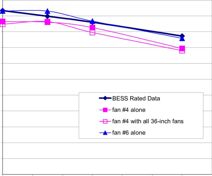 Comparison Of Two 50-inch Fans At Farm B - Diagram (850x705), Png Download