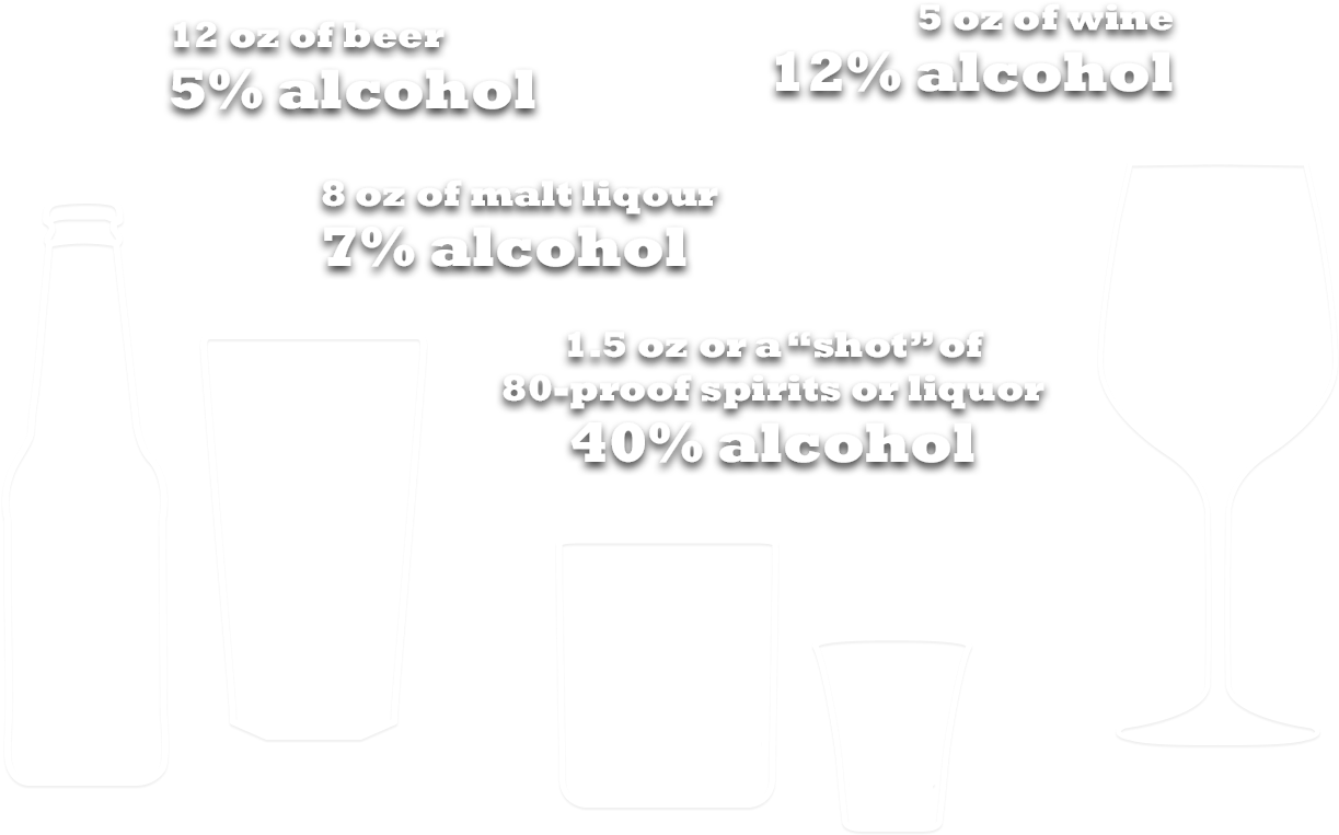 Infographic Comparison Of Alcohol Content Percentage - Wine Glass (1440x870), Png Download