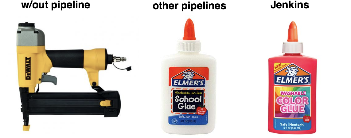 Strange Way And The Job Of Jenkins Is To Glue Together - Nail Gun (1142x510), Png Download