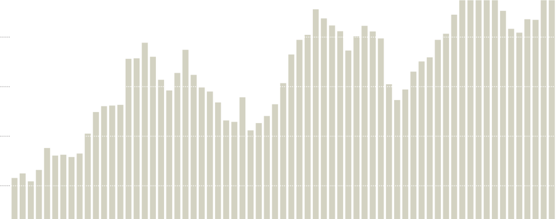 Annual Spending By The Department Of Energy And The - Monochrome (2000x760), Png Download