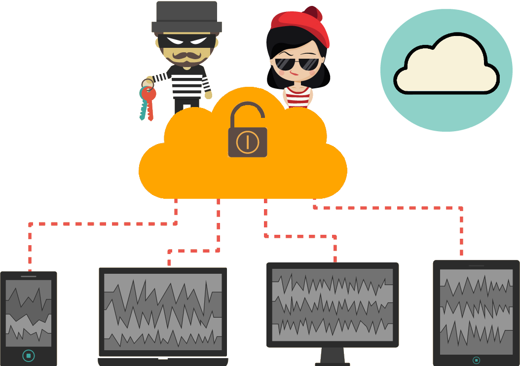 ¿aceptáis El Desafío ¡formad Vuestro Equipo Y Venid - Tipos Ataques Informaticos (1054x742), Png Download