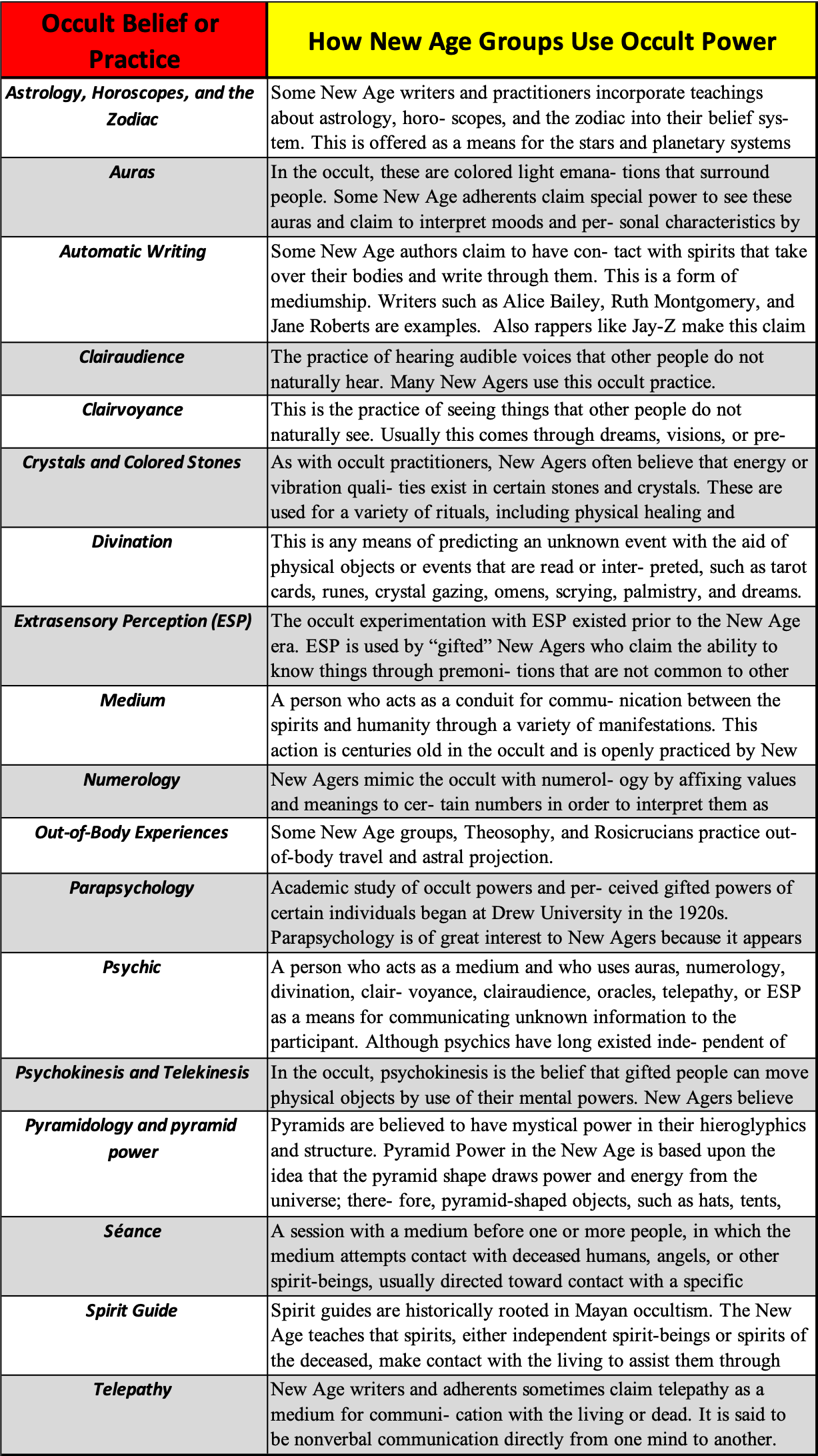 New Age & Occult Practices - Document (1227x2183), Png Download