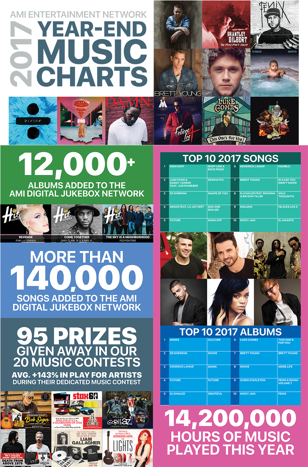 Ami's 2017 Year-end Charts - Plakat Club (1000x1545), Png Download