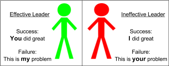 A Simple Lesson On Leadership (720x540), Png Download