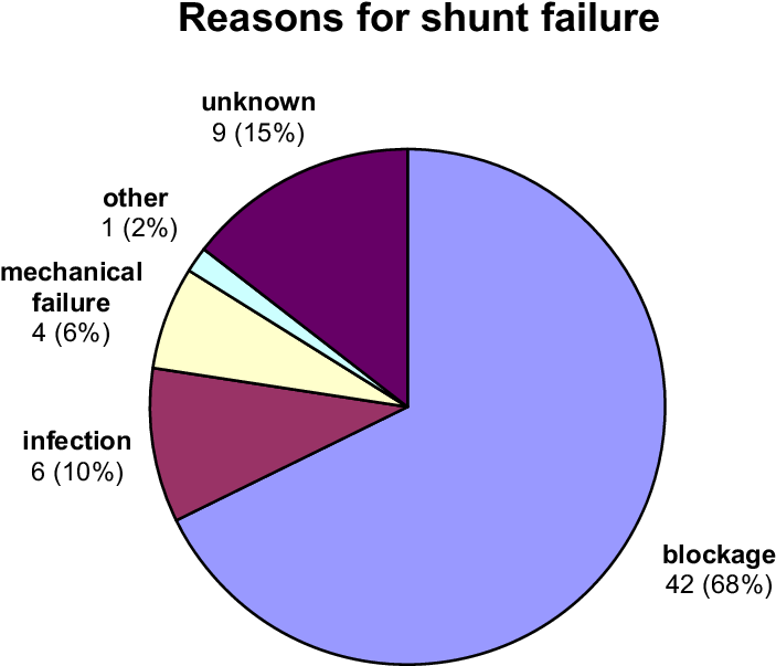 Diagram (710x609), Png Download
