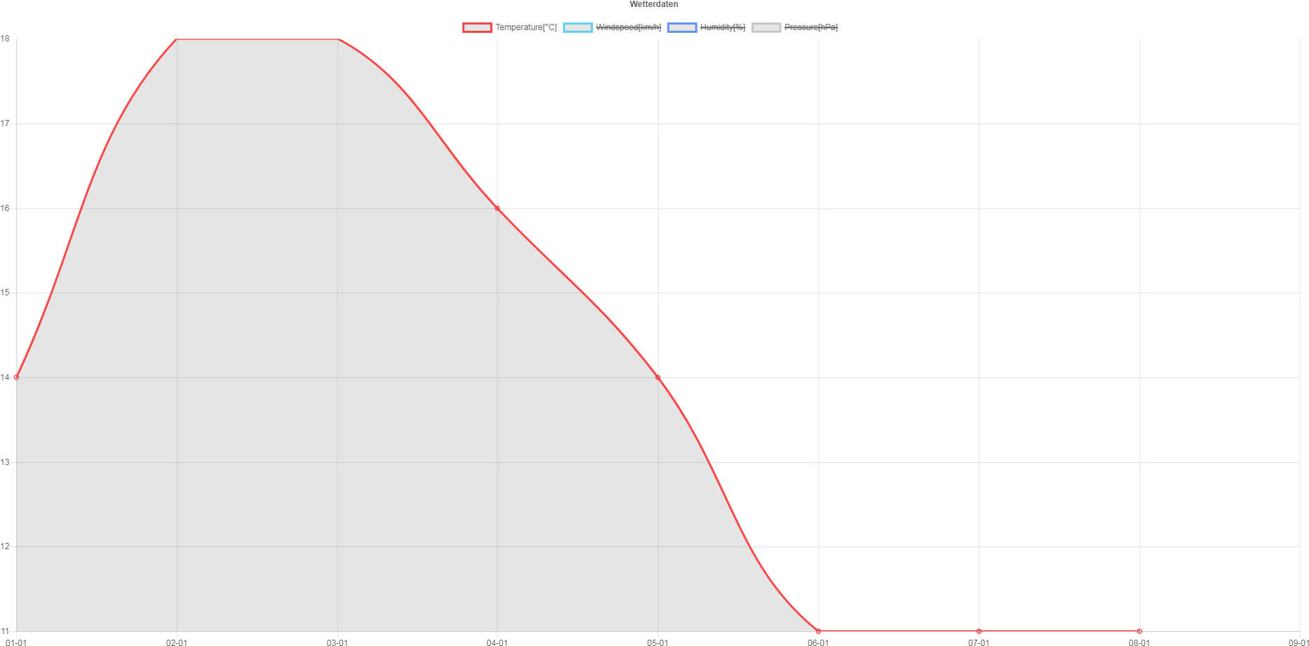 Bezier Got - Plot (1878x939), Png Download
