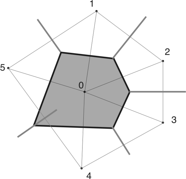 Source - Upload - Wikimedia - Org - Report - Pentagon - Thiessen Polygon Method (623x600), Png Download