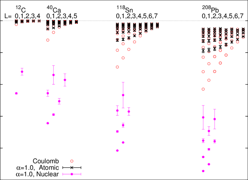 2, But Including States Of Nuclear Type - Number (850x617), Png Download