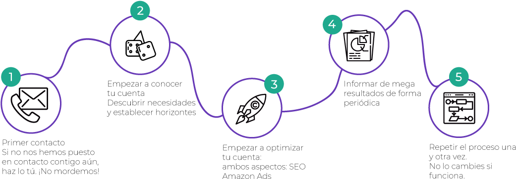 Diagrama Proceso Managed Services Esp - Diagram (1151x466), Png Download