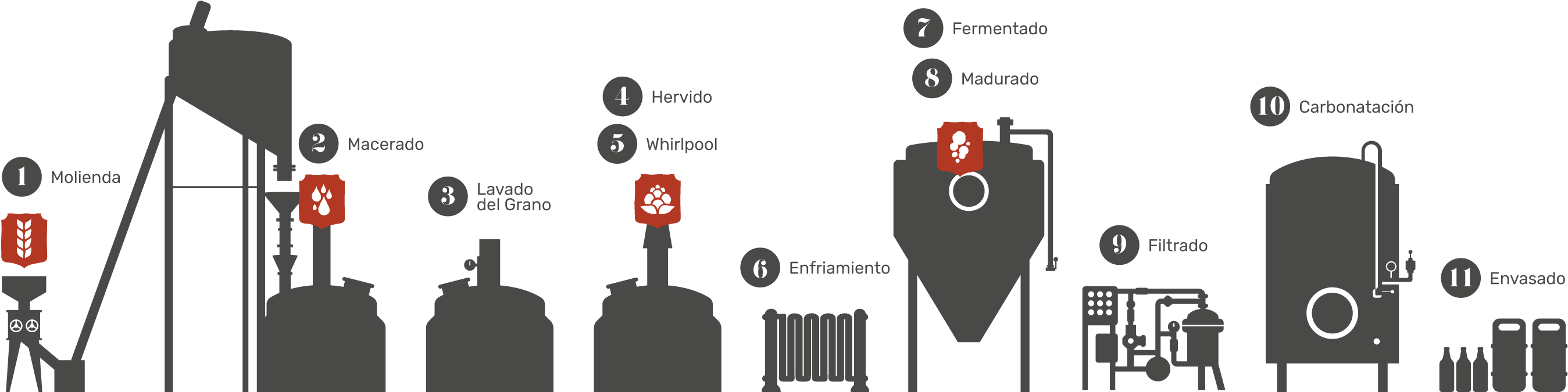 Infografia Proceso Nueva - Diagram (2880x749), Png Download