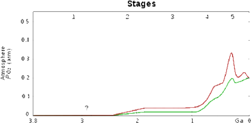 Red And Green Lines Represent The Range Of The Estimates - Plot (850x415), Png Download