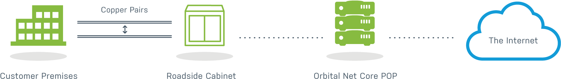 All Bandwidth Options Are Dependent On Your Distance - Graphic Design (1941x400), Png Download