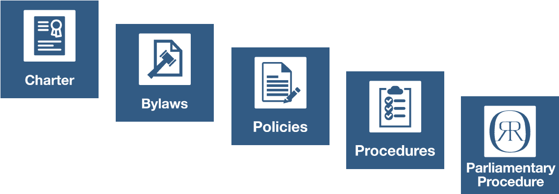 Healthcare Coalition Governing Documents - Corporate Governance Hierarchy State Law Constitution (1170x431), Png Download