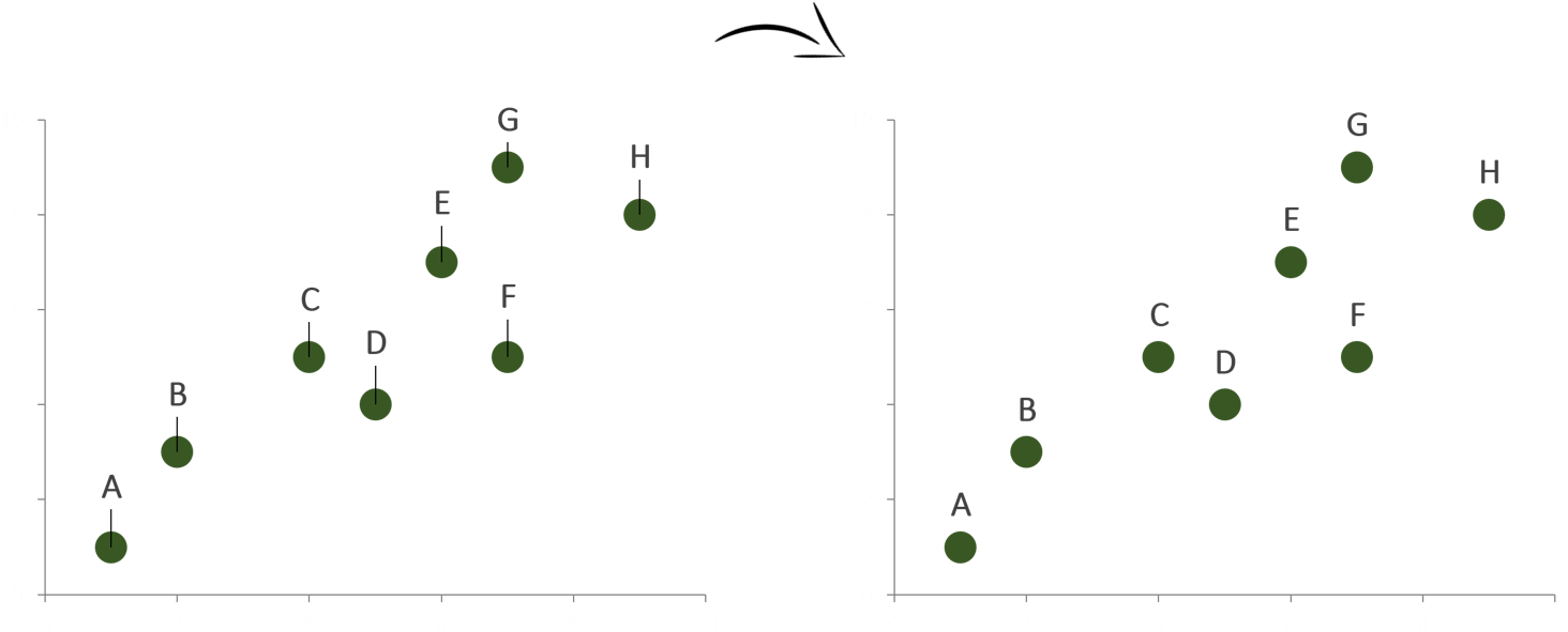 Removing Leader Lines From Scatter Plots - Diagram (1484x676), Png Download