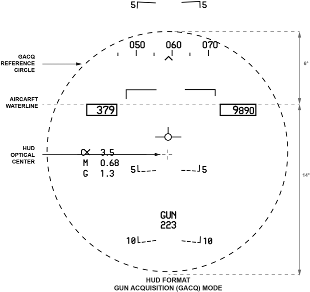 The Relationship Between The Antenna Scan Pattern, - Aircraft Waterline (650x597), Png Download