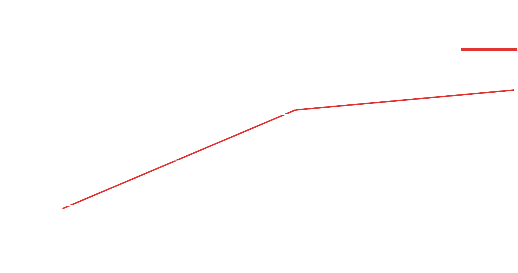 The Operating Budget For Each New School Varies Depending - Cast A Fishing Line (1800x1000), Png Download
