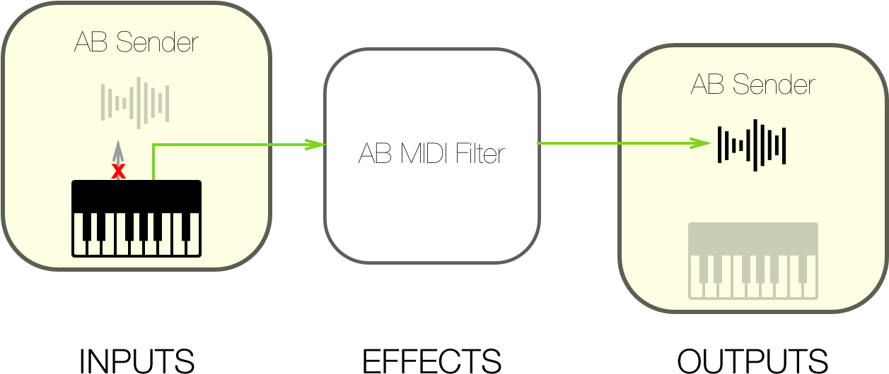 In - Musical Keyboard (1384x618), Png Download