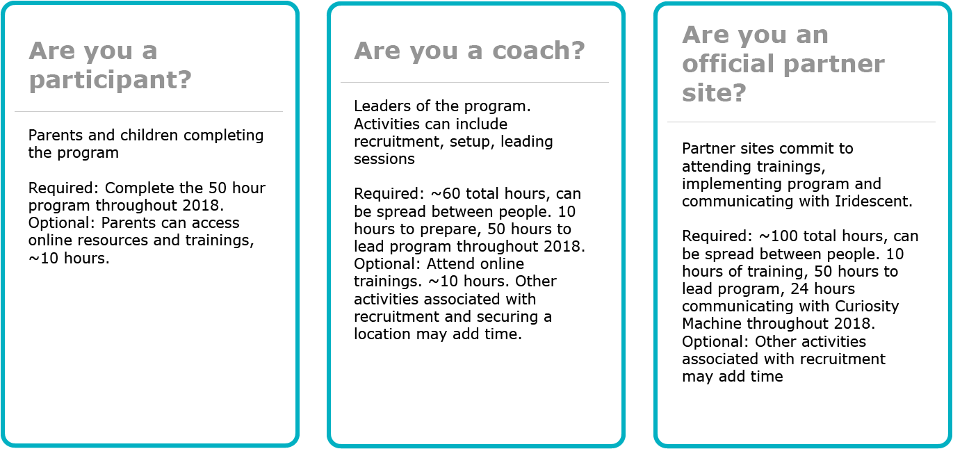 Aifc Timecommitment - Gartner (1371x646), Png Download