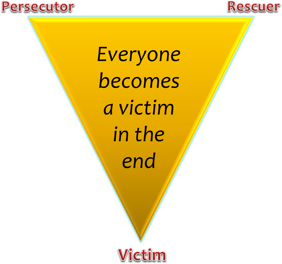 How We Rope Others Into Our Self-pity And Victimhood - Triangle (1013x970), Png Download