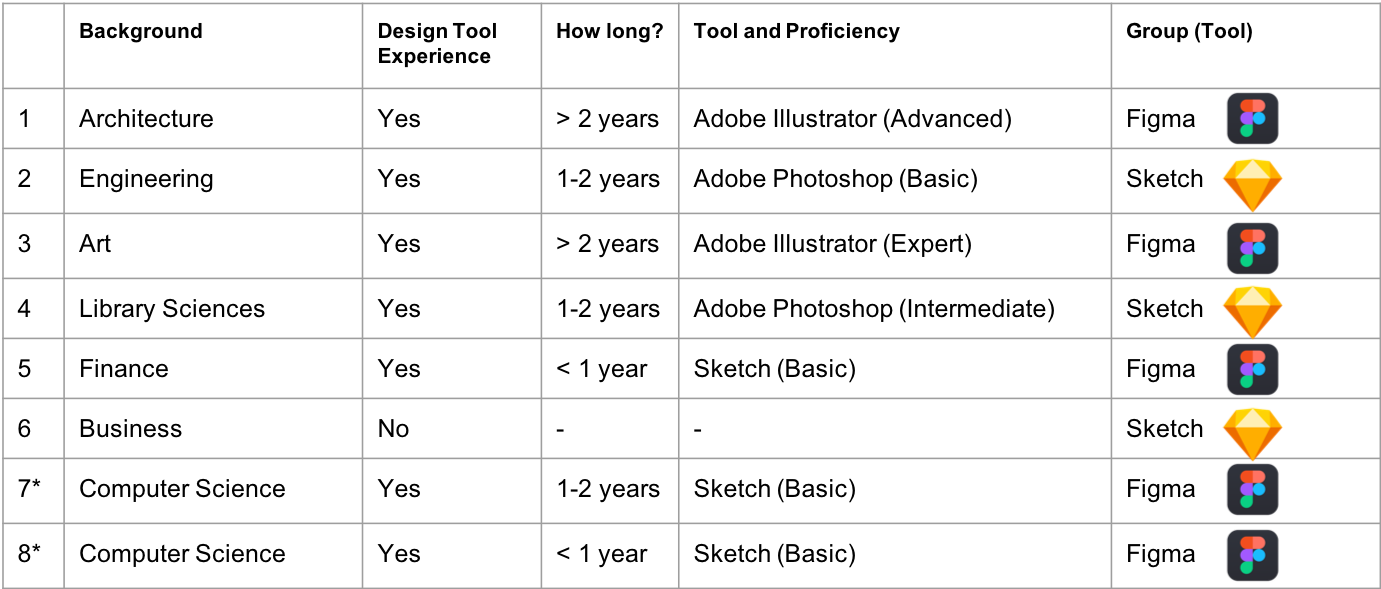 Pilot - Number (1381x589), Png Download
