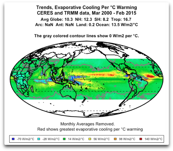 Ceres Trends Evaporative Cooling Per °c - Circle (706x631), Png Download