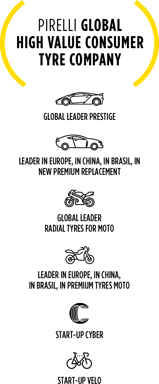 Within The Tyre Industry, Pirelli Competes With “tier - Car (648x1563), Png Download