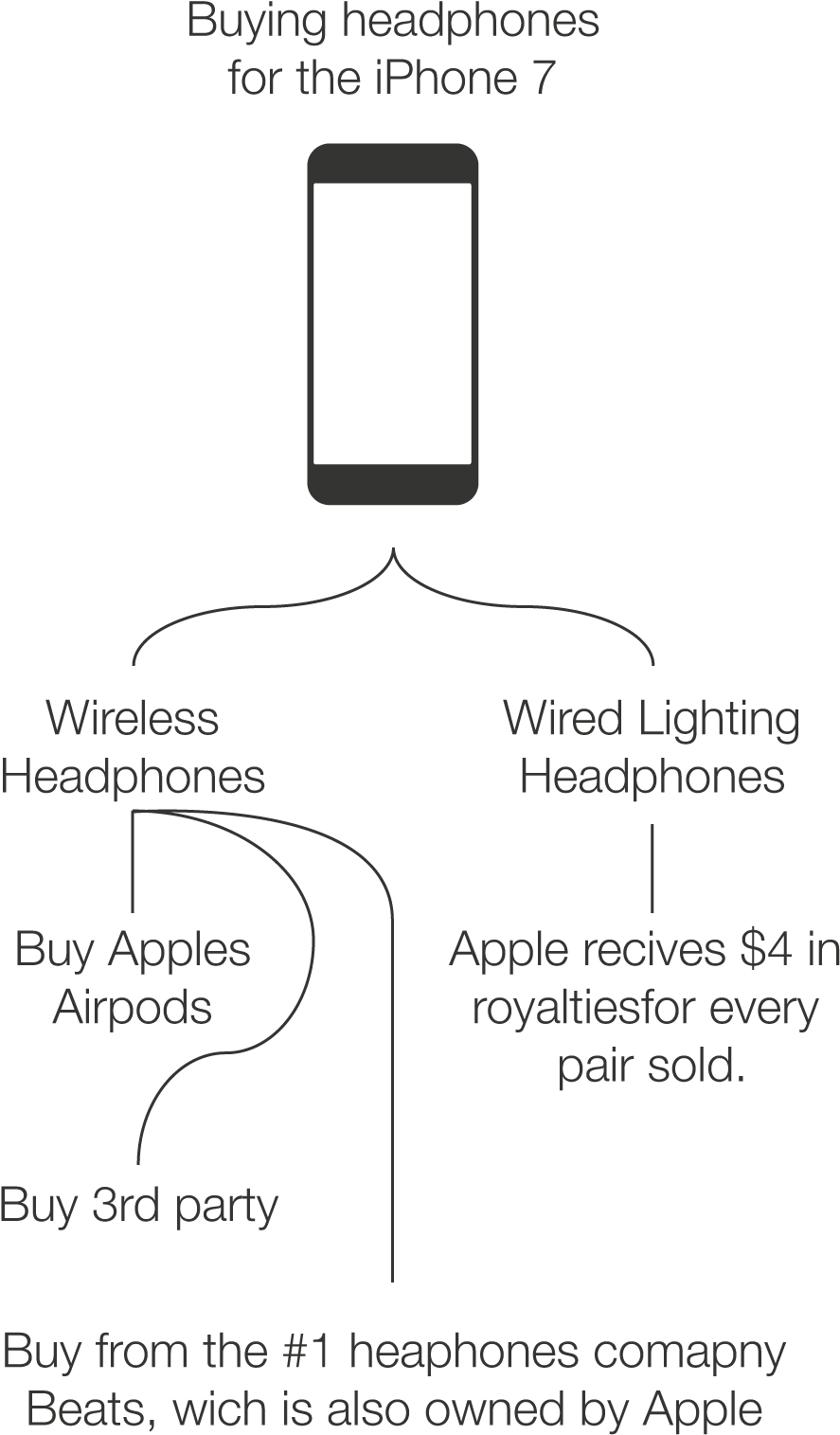 Removing The Headphone Jack On The Iphone 7 Is Only - Telefono Celular Azul (1000x1700), Png Download