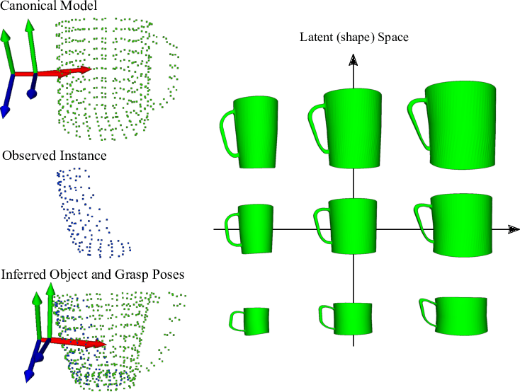 Control Poses Are Transferred To The Shape Of A Novel - Diagram (734x554), Png Download