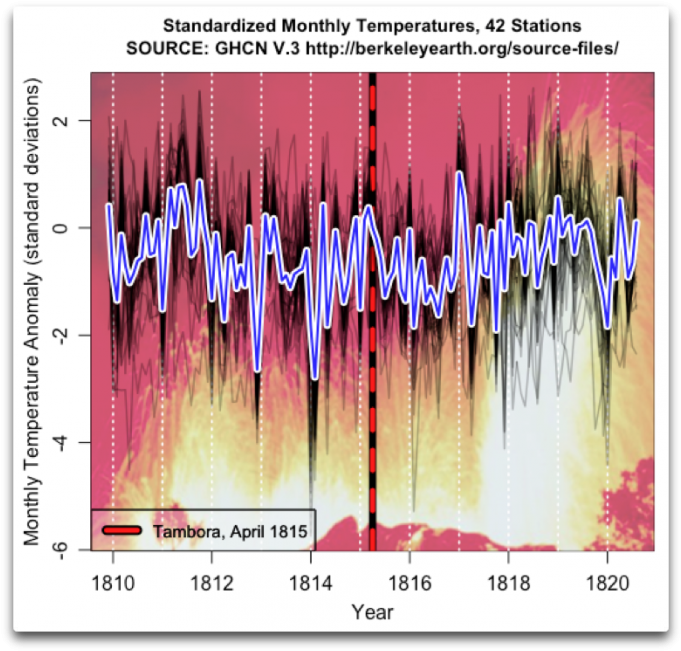 Tambora Eruption 42 Stations - Graphic Design (720x702), Png Download