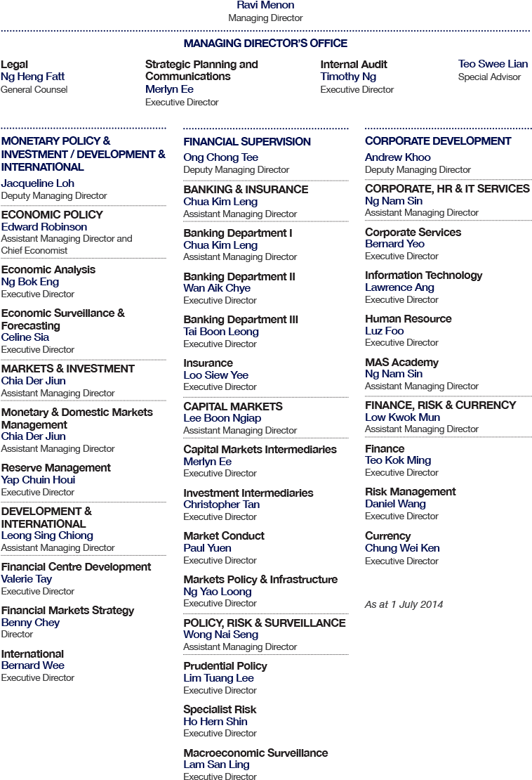 Organisational - Migraine Questionnaire (799x1187), Png Download