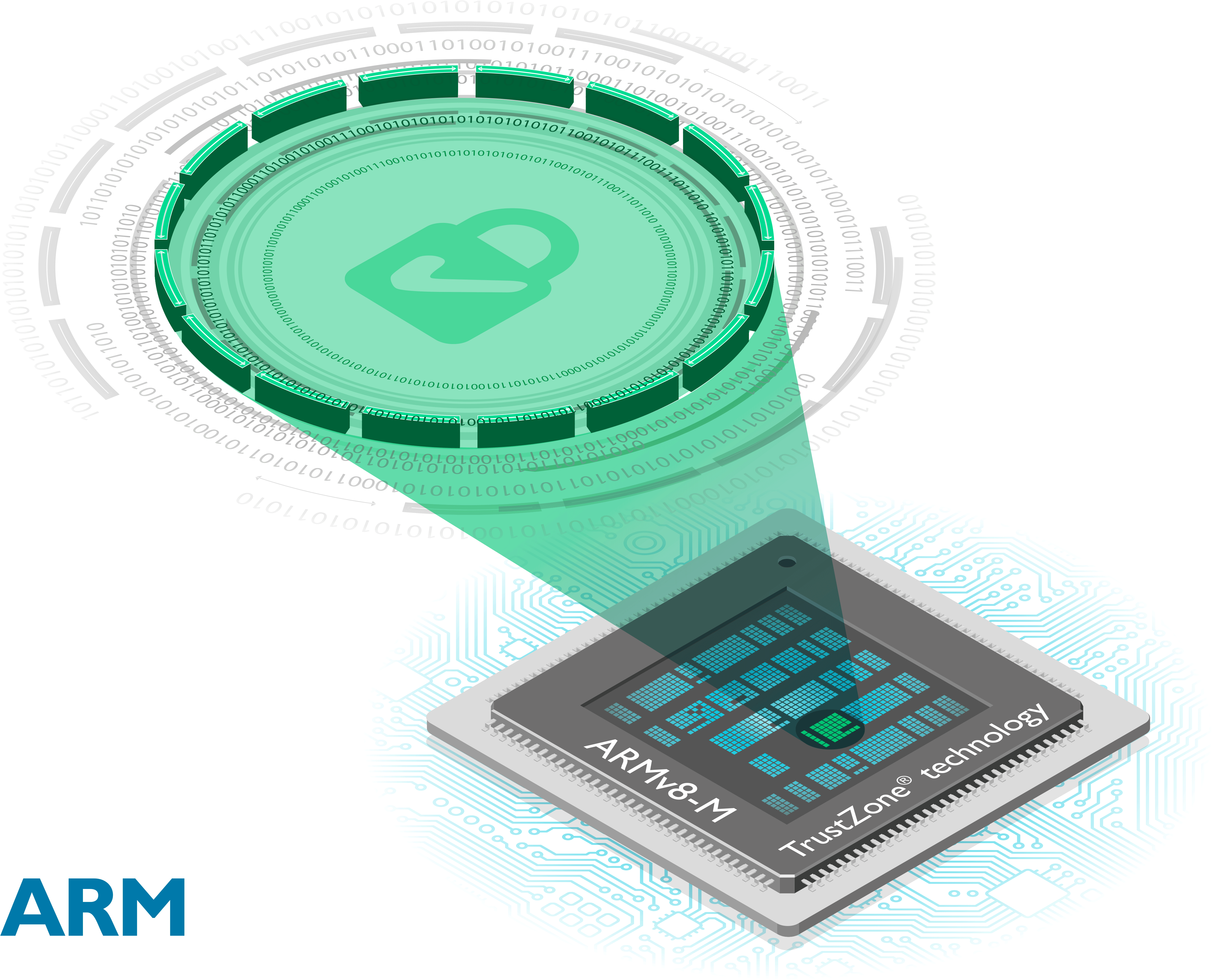 Armv8 M Trustzone (4724x3813), Png Download
