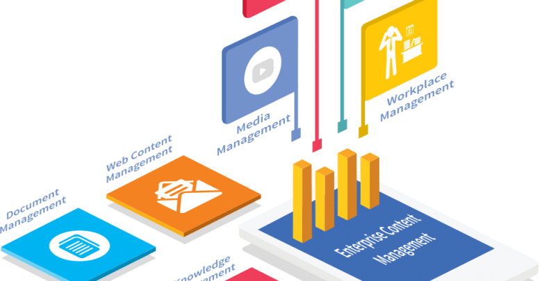 Business Content Management Software Market 2019 Precise - Content Management (780x405), Png Download