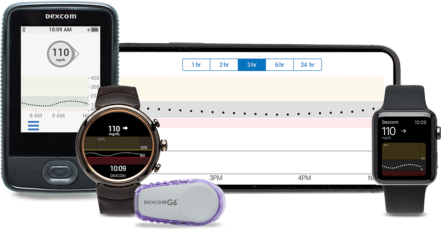 Indicated For Use In Diabetes Treatment Decisions For - Smartphone (1001x530), Png Download