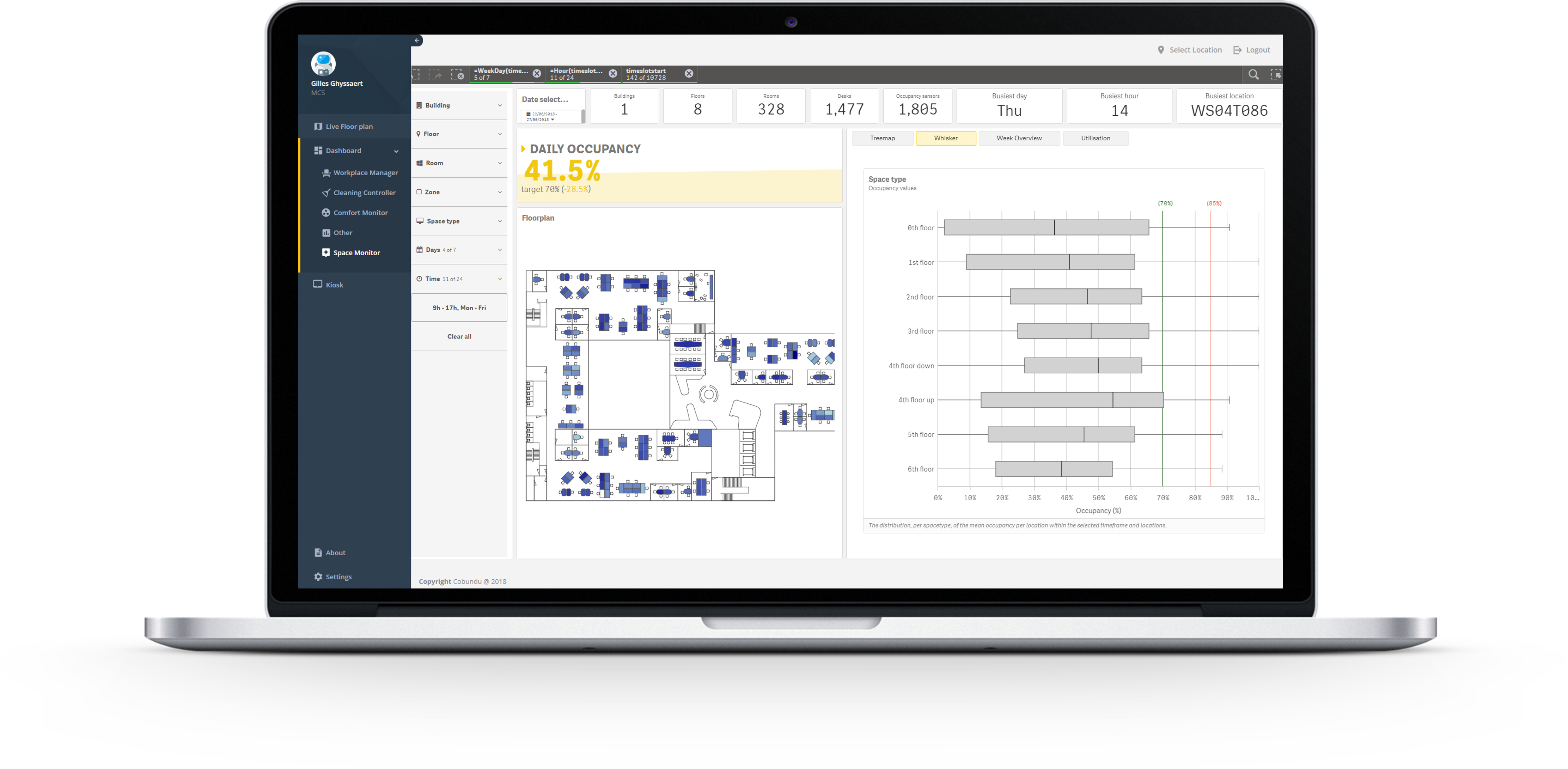 Dashboards And Visualization To Understand The Current - Operating System (4447x2181), Png Download