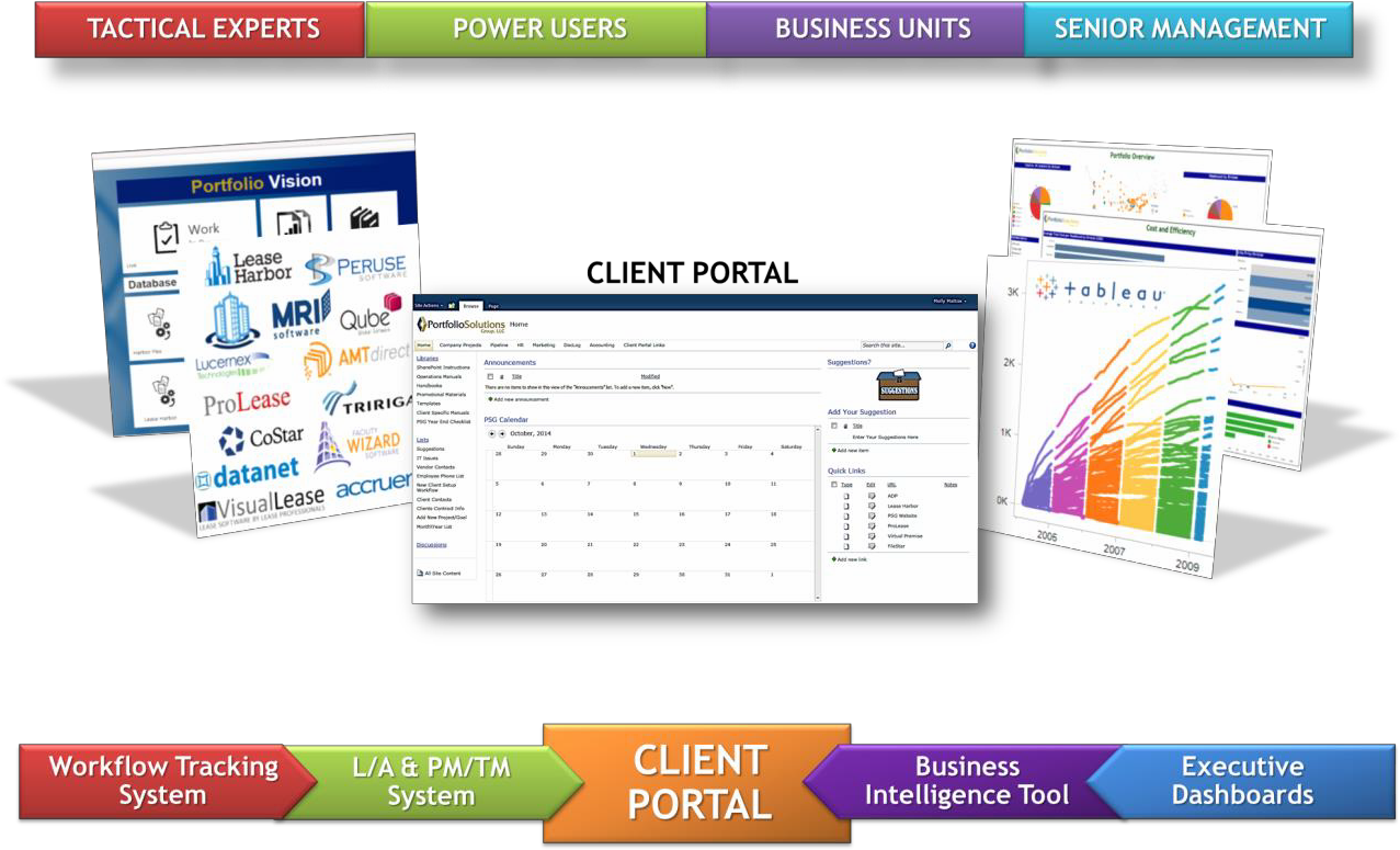 Psg-portal - Web Page (1292x792), Png Download