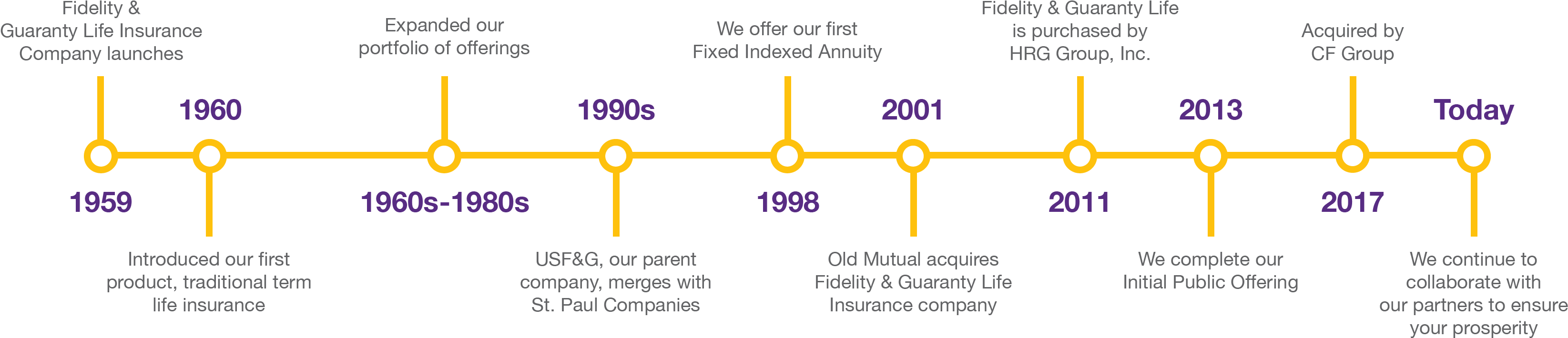 Timeline - Diagram (3352x850), Png Download