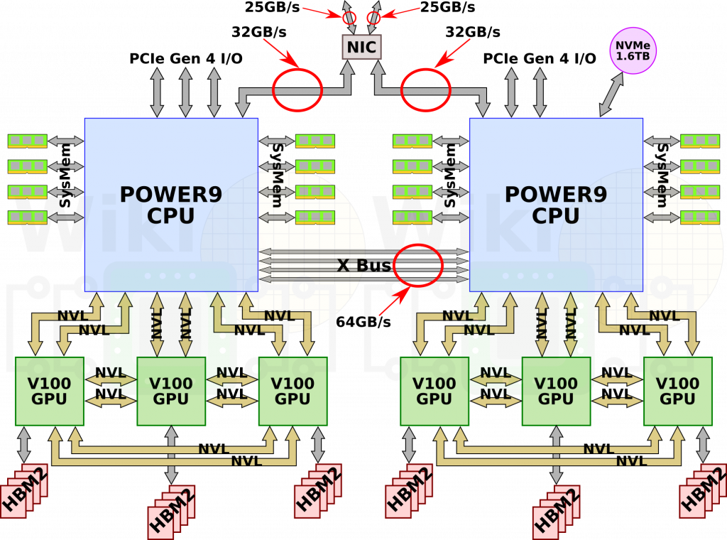 Hpc Guru - Diagram (1024x760), Png Download